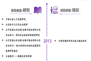 操屄往死操的吃屄黄色网站用屌干非评估类项目发展历程